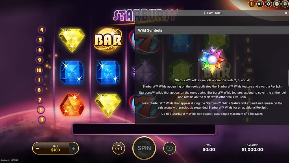 Die strahlenden Features des Starburst